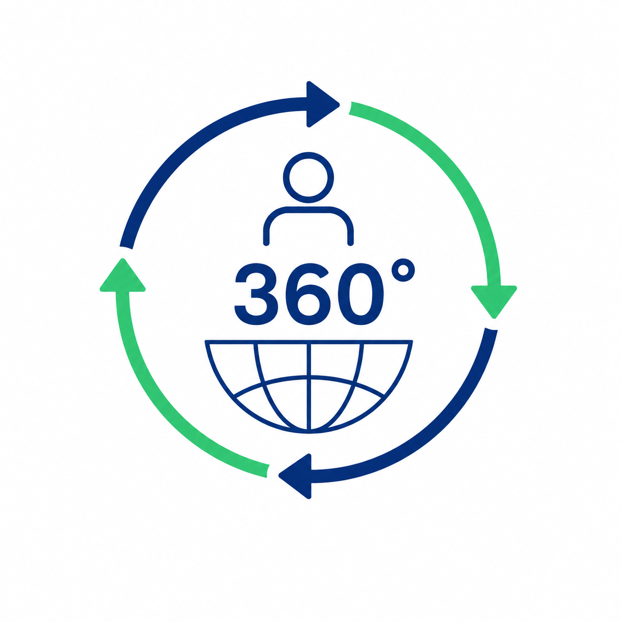 Lifecycle coordination
